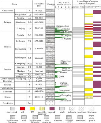 Geochemical Characteristics and Origin of Shale Gases From Sichuan Basin, China